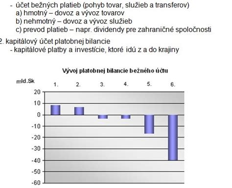Infografika: Štruktúra platobnej bilancie a jej položenia