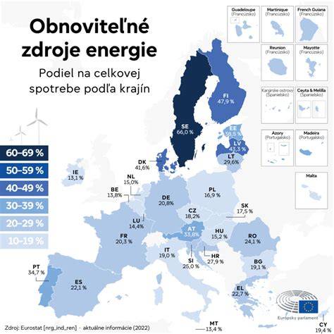 mapa platobnych bilanci s trendmi po krajinách