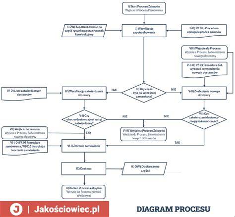 flowpay online pôžička pre firmy diagram procesu