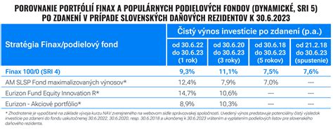 Infografika: Daňové režimy ETF a podielových fondov