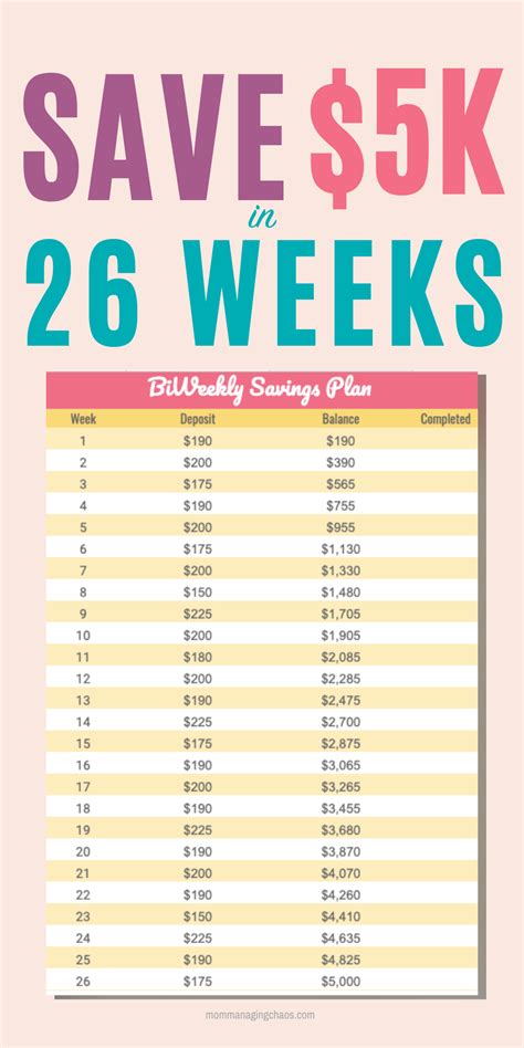chart of savings cushion 3-6 months