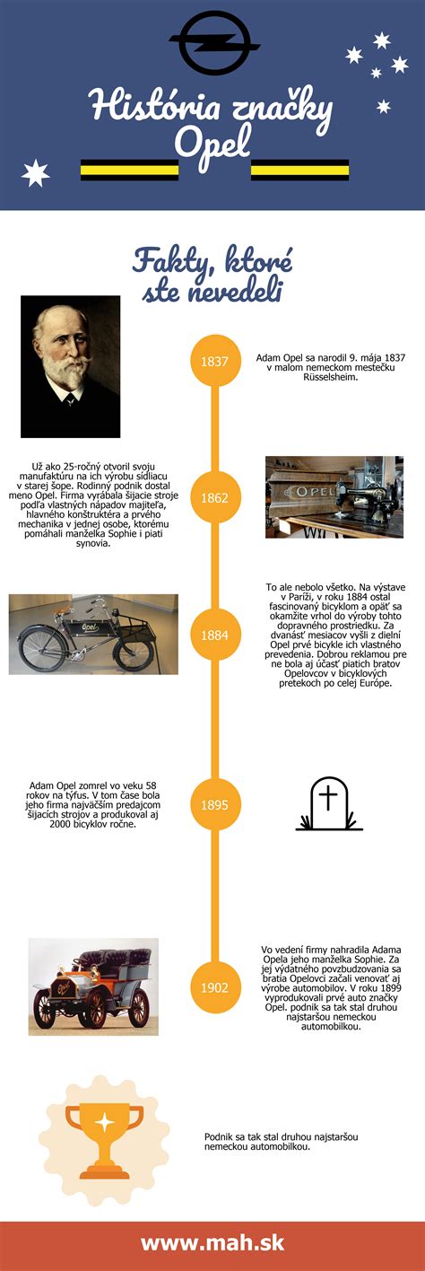 infografika o ochrane značky a konkurenčnej stratégii