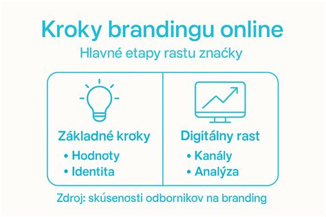 timeline krokov ochrany značky