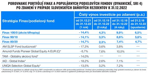 graf diverzifikácie investičných fondov NOVIS