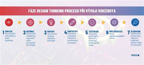 Princíp overovania cez hlasového asistenta